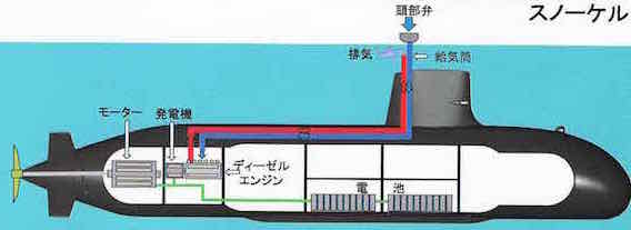 X舵とスターリングエンジン そうりゅう型潜水艦見学記 ネイビーブルーに恋をして