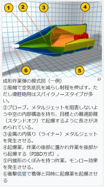 成型炸薬弾 Heat 対戦車榴弾 High Explosive Anti Tank とは 私