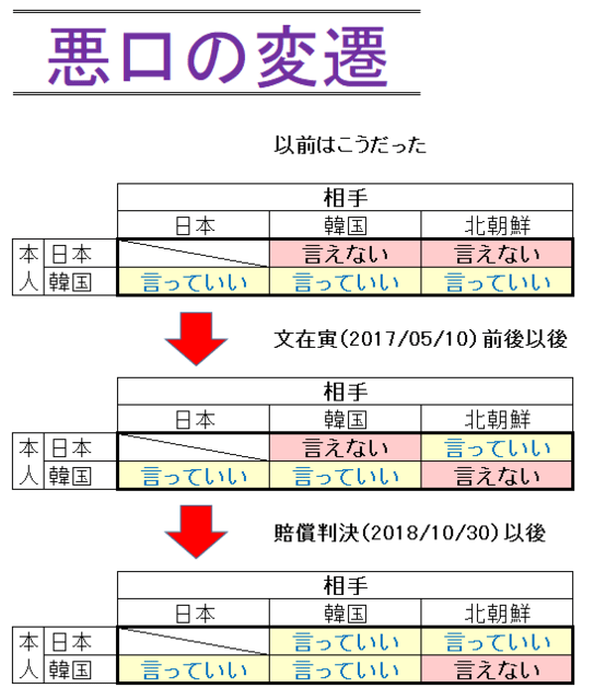 韓国の醜聞498 悪口 カンムリワシ ワシは名ばかり 言うばかり