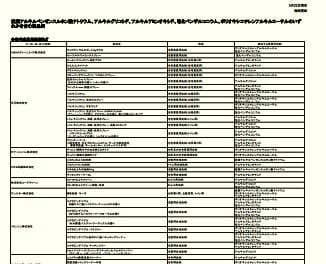 洗剤リストを別窓で開きます