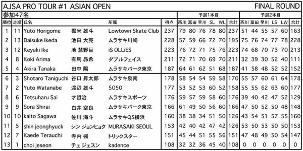 速報 池ケヤキajsa韓国アジアオープン３位入賞 大阪のスノーボード スケートボード通販ショップ Is Ollies のnews Blog