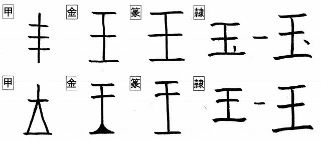 特殊化した部首 王たまへん と 王オウ の関係 漢字の音符