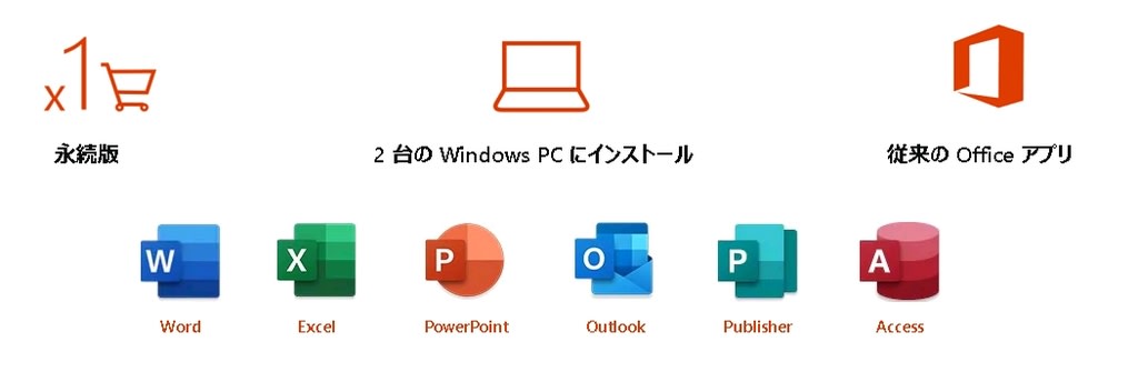 Microsoft アカウントに複数のoffice19ライセンスを関連付けている場合の認証方法 Office19 16 32bit 64bit日本語ダウンロード版 購入した正規品をネット最安値で販売
