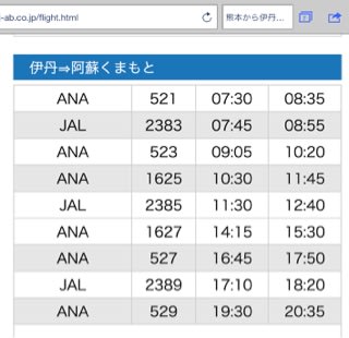関西 伊丹 から阿蘇へ 飛行機 編 時刻表 ばあばの玉手箱