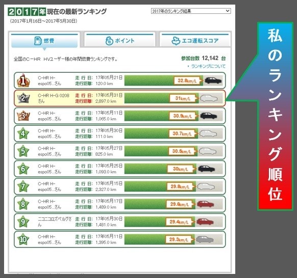 2017年間燃費ランキング