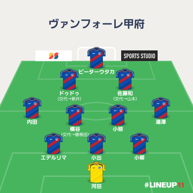 愛媛fc戦試合結果 ヴァンフォーレ甲府熱血サポーターへの道