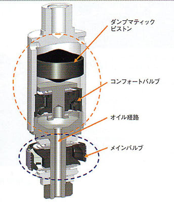 LEVORG BILSTEIN ダンプマティックII - ak days