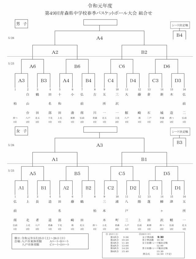 青森県中学校春季バスケットボール大会 ｈｂａ 八戸バスケットボール アソシエーション