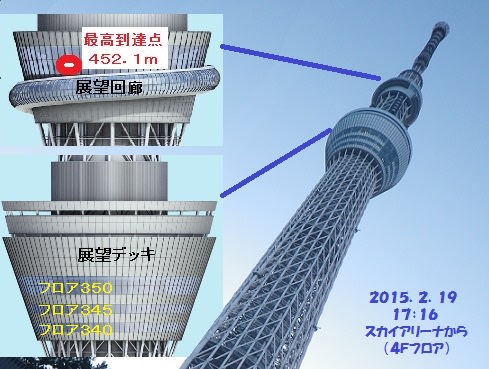はとバスで東京見物 信州自由人