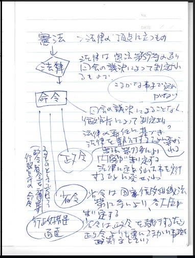 Vol 1 憲法 は 法律の頂点にたつもの 格差のない平和な社会をめざして