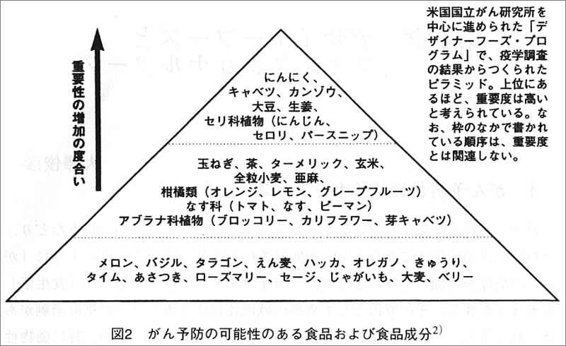 デザイナーフーズの原図