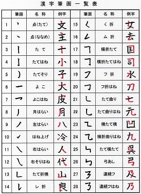 18年8月のブログ記事一覧 漢字の音符