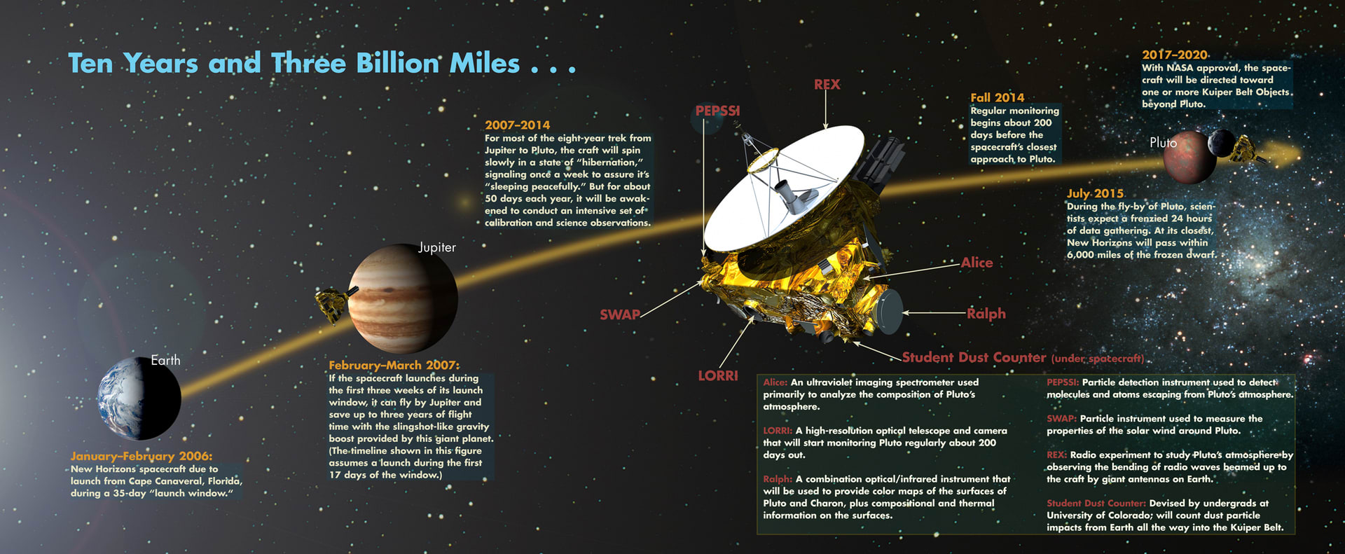 冥王星の衛星が 不規則な自転をするのはなぜ 宇宙のはなしと ときどきツーリング