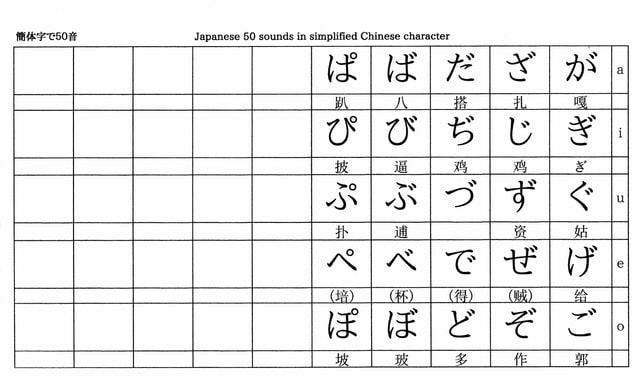 その132 漢字簡体字話者用の五十音 ばばちゃんのおっちゃんの日本語の先生への道