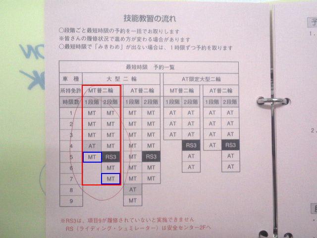 今日から大型2輪免許 第一段階 1 2時限目教習開始 オフ菌 居酒屋 モンシェル へようこそ はい いらしゃいませー 何名様 ささっ 中へどうぞ 笑 今日から大型2輪免許 第一段階 1 2時限目教習開始 オフ菌 居酒屋 モンシェル へようこそ はい いらしゃいませー 何名様 ささっ 中へどうぞ 笑