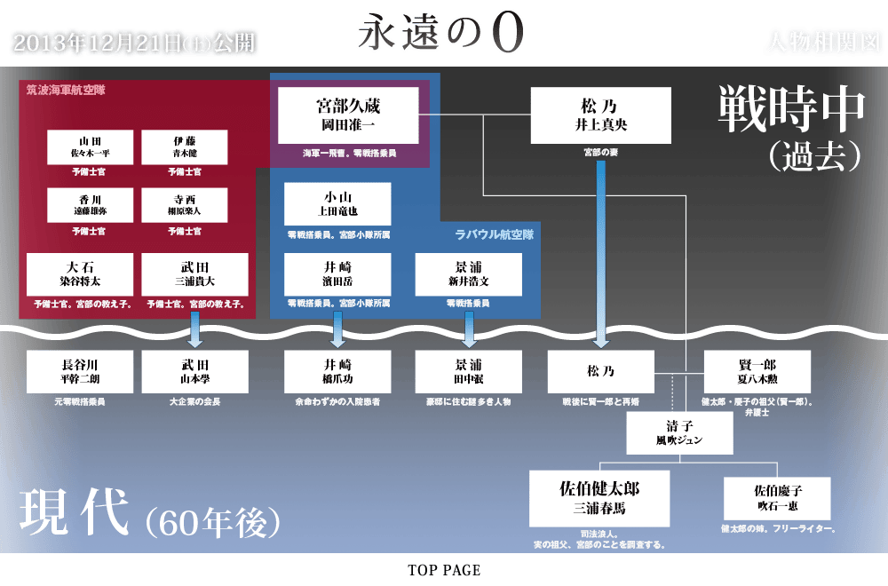 日記 1 13 映画観賞 永遠の0 Kennyのブログあれこれ