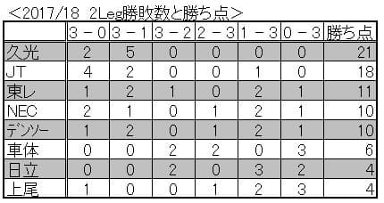 2leg総括 17 18 V プレミアリーグ女子スタメン一覧 Landmap