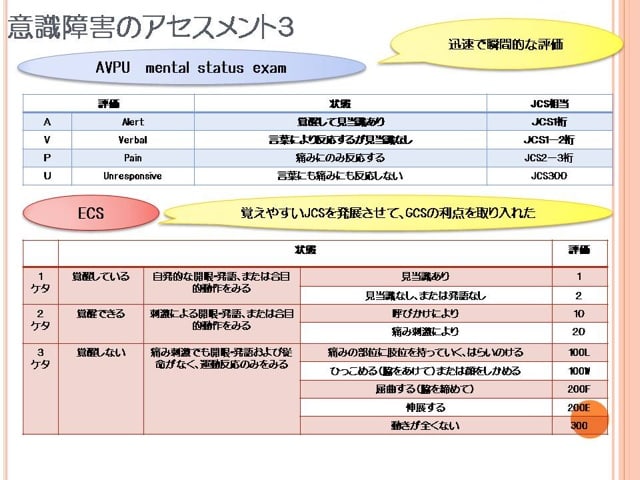 意識レベルのアセスメントスケールgcsとjcsとおまけ 妄想