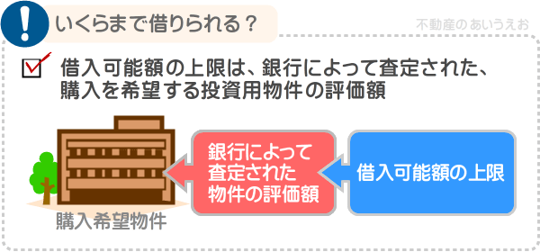 不動産投資は、投資用物件の評価額が借入可能額の上限となる