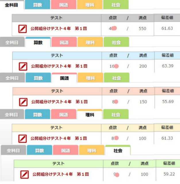 ランキング第1位 四谷大塚 5年生 公開組分けテスト 2022年 第 ...