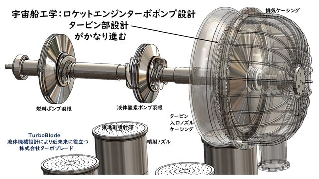 宇宙船工学：ロケットエンジンターボポンプ設計のタービン部設計が