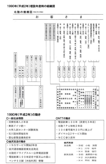 行事結果 のブログ記事一覧 9ページ目 ｎｔｔ北陸電友会 ブログ