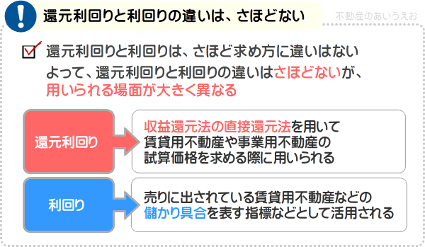 還元利回りと利回りの違いは、さほどない