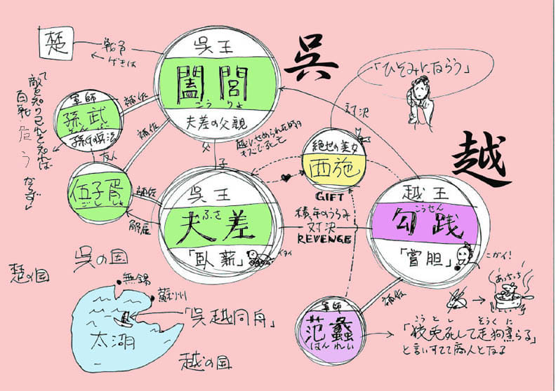 Images Of 臥薪嘗胆 Japaneseclass Jp