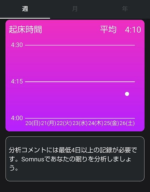Somnus起床時間