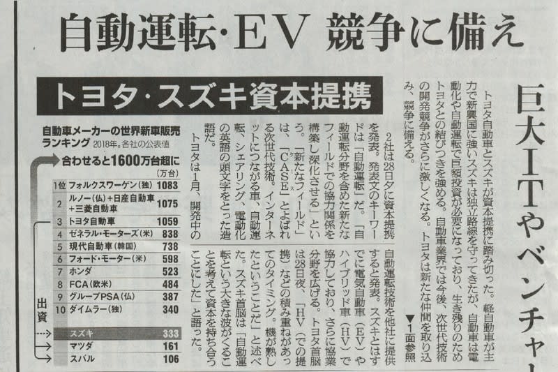 トヨタ、スズキ 資本提携 その他8月28日~ - 社会断想