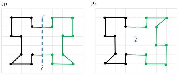 何かと教えづらい 線対称 点対称 小６ 算数の教え方教えますmother S Math Happy Study Support