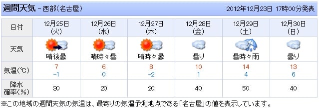 引っ越しの天気　11:01 pmの画像