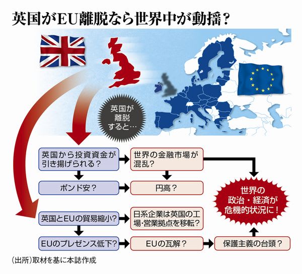 英国ｅｕ離脱と日本企業 慶喜