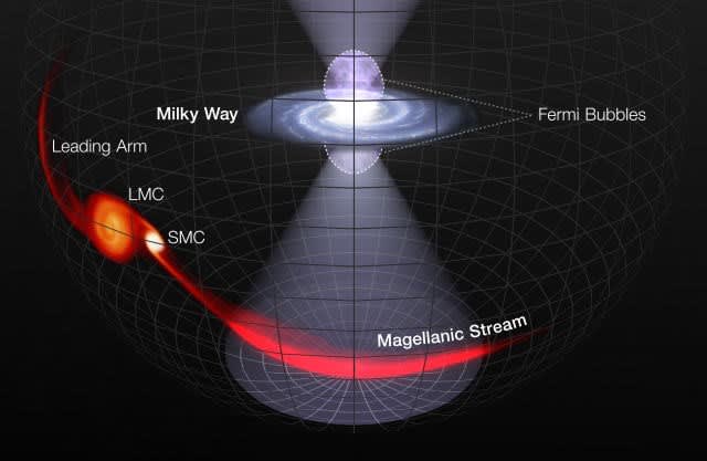 フェルミ バブル や マゼラニック ストリーム にも影響を与えていた 350万年前に起こった銀河中心ブラックホールによる爆発 宇宙のはなしと ときどきツーリング