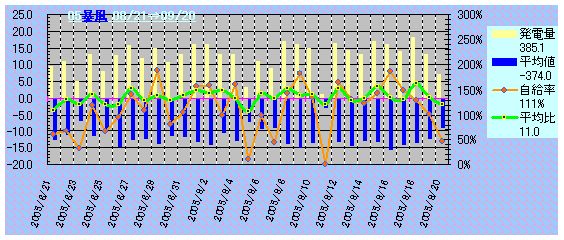 0509-暴風台風14号からイメージ　