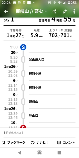 遊歩のリュックと登山靴 2ページ目