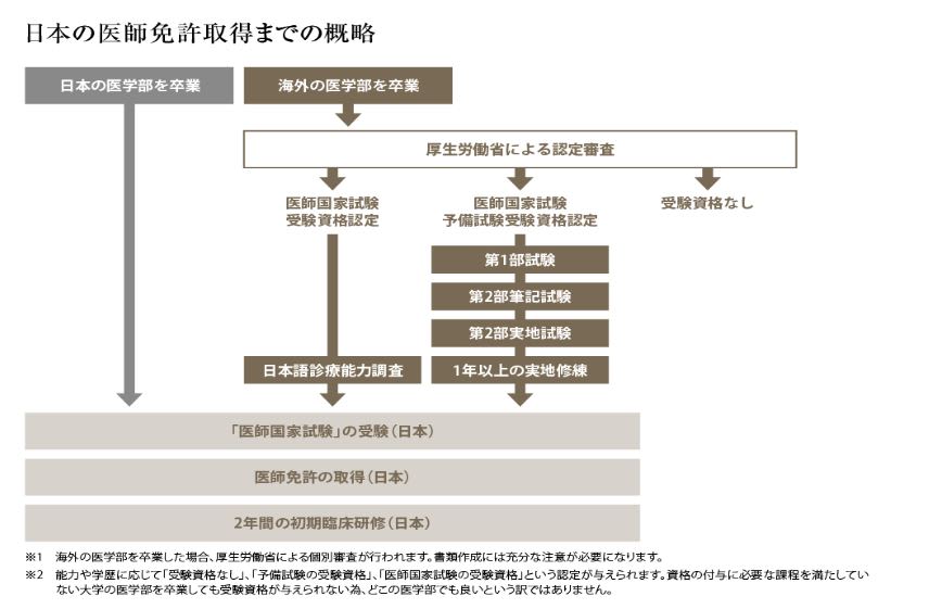 日本の医学部は難しいから 海外の医学部に入学 日本崩壊 13 地理ｂ 16年センター試験解説 赤本より詳しい解説