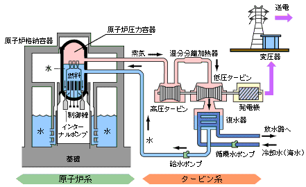 深山 霞の 霞的心 偶然に見つけた原発の基本図面 藤森照幸的 心 アスベスト被害者石州街道わび住い 深山 霞の 霞的心 偶然に見つけた原発の基本図面 藤森照幸的 心 アスベスト被害者石州街道わび住い