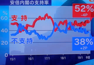 世論調査２