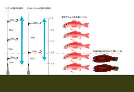 捨て糸長さの重要性