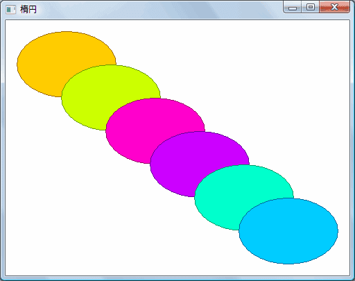 楕円の描画 プログラミングのメモ帳 C C Hsp