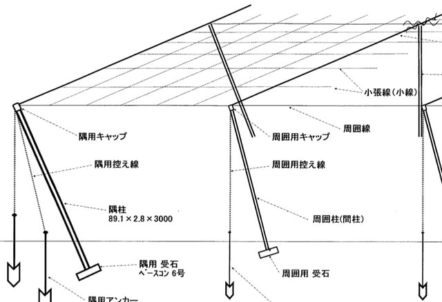 新 甲州 式 低 コスト 果樹 棚