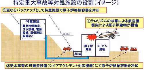 原発が停止の可能性 対テロ施設 建設間に合わない 再稼働原発も 朝日 再稼働した４原発７基を含む５原発１０基が遅れる見込み 時事 ほかの原発でも工事の長期化を見込む てらまち ねっと