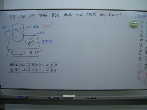 中3理社 北辰テスト対策講座 平成29年度 第2回 ブログ アビット