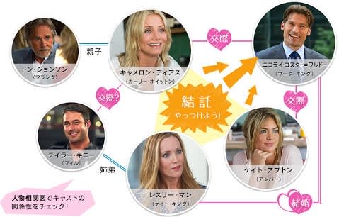 ダメな男に復讐する方法 Naocrueのナオブロ
