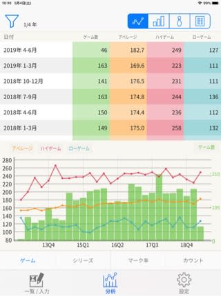 Ipadでスコア管理するなら Bestbowlingがおすすめ ひとりボウリング部