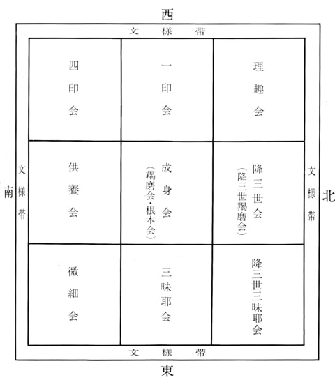 金剛界曼荼羅 - 両界曼荼羅と仏たち 金剛界曼荼羅 - 両界曼荼羅と仏たち