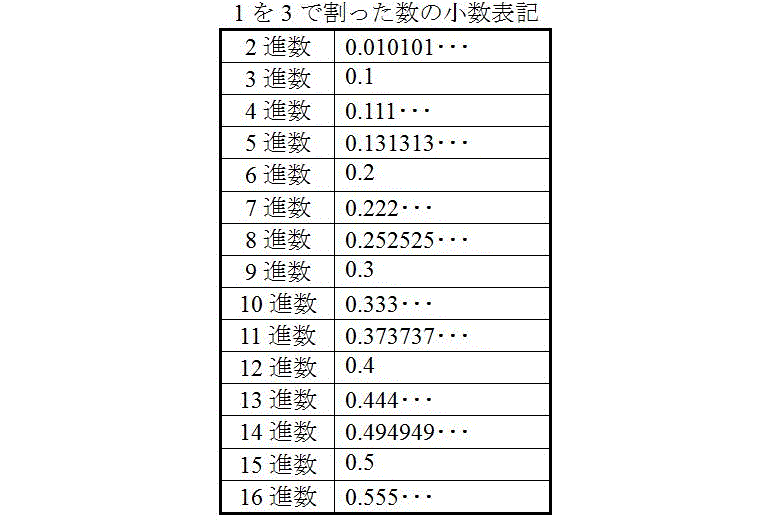 1と0 999 はどっちが大きい qazのつれづれ日記 1と0 999 はどっちが大きい qazのつれづれ日記