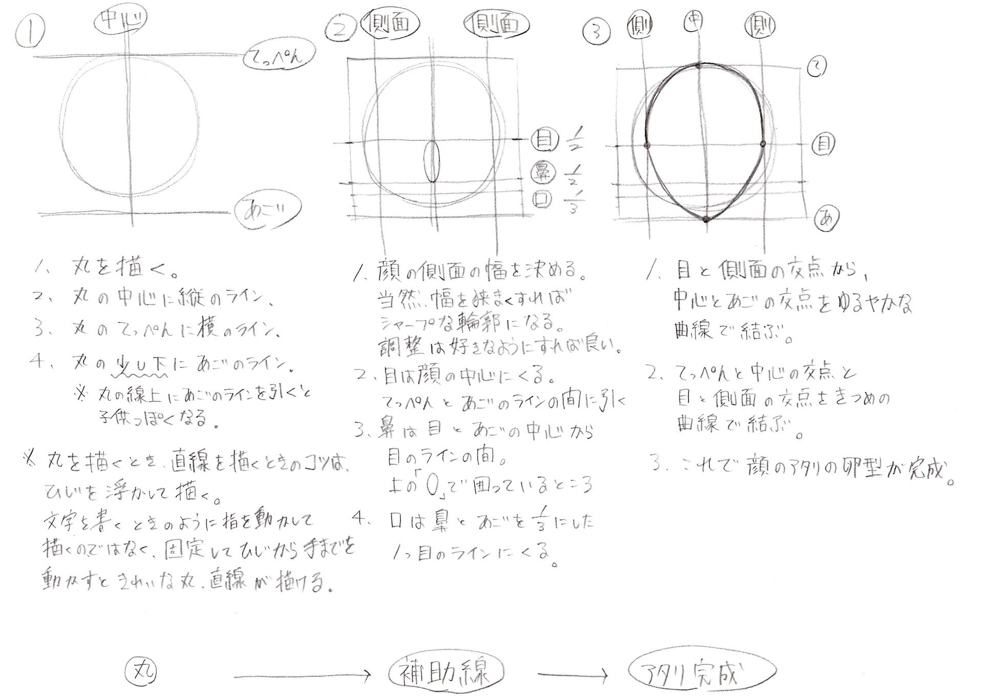 イラスト 正面顔 描き方ver 0 2 猫でも理解出来る絵の描き方