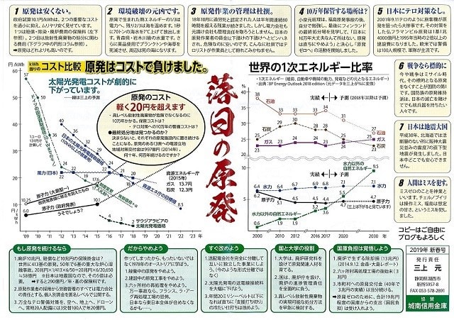 地球温暖化 のブログ記事一覧 極東極楽 ごくとうごくらく
